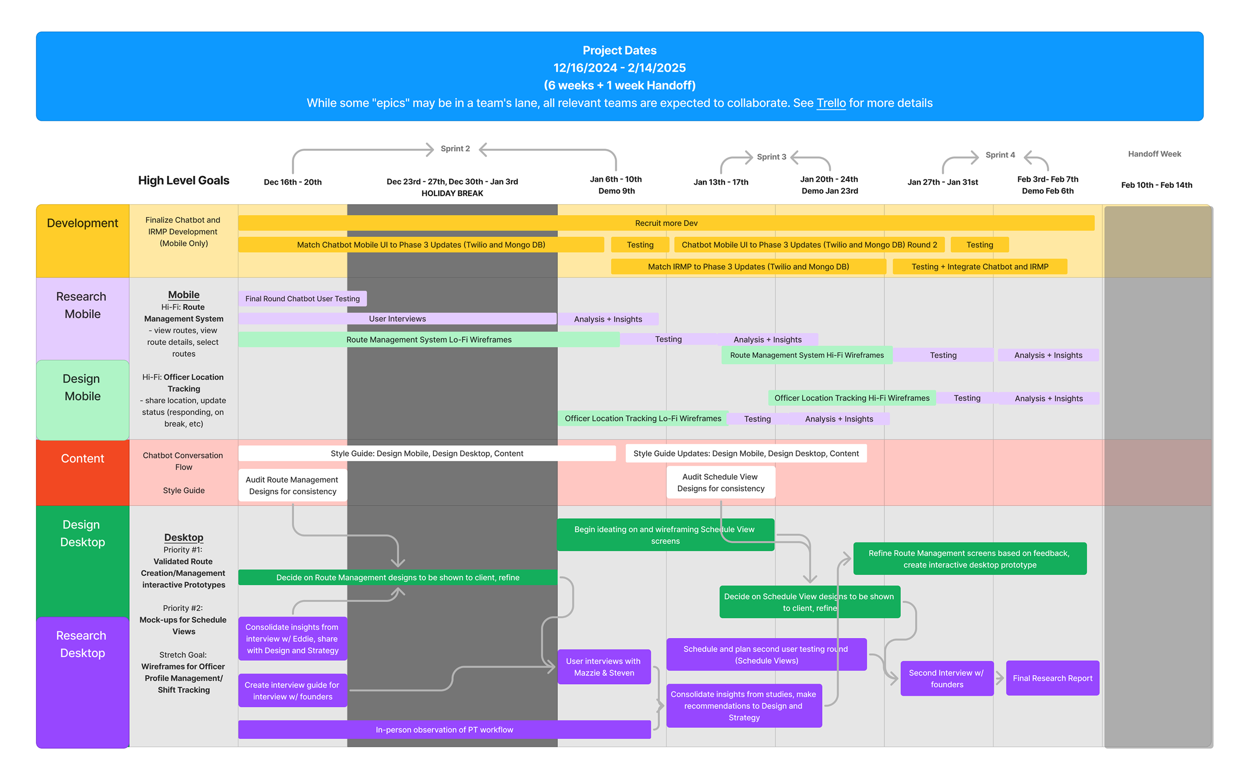8-week sprint timeline showing phased delivery across mobile and desktop workstreams